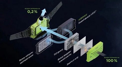 Блок принудительной подачи воздуха Optrel e3000X СИЗОД с карабином и сумкой